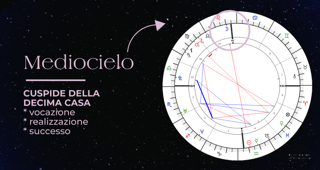 Mediocielo PersonalBranding e identit&agrave; visiva